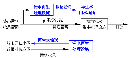 中(zhōng)水，自來水，純淨水，每天你喝(hē)的是什麽水你自己知道嗎