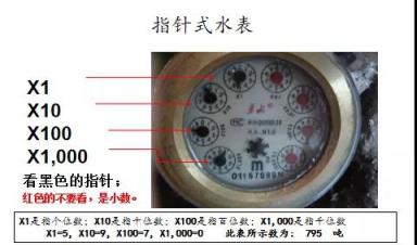 水表小(xiǎo)常識 你我漲知識