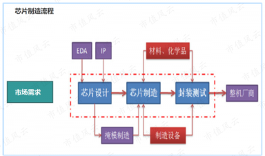 半導體(tǐ)産(chǎn)業鏈全景解析