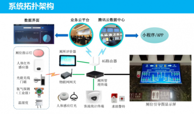 智慧公廁管理(lǐ)系統