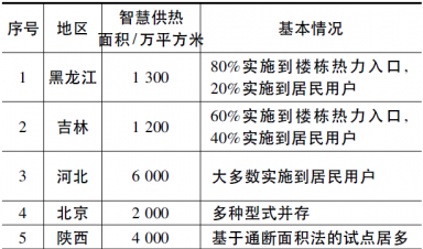 我國(guó)智慧供熱的現狀及發展趨勢